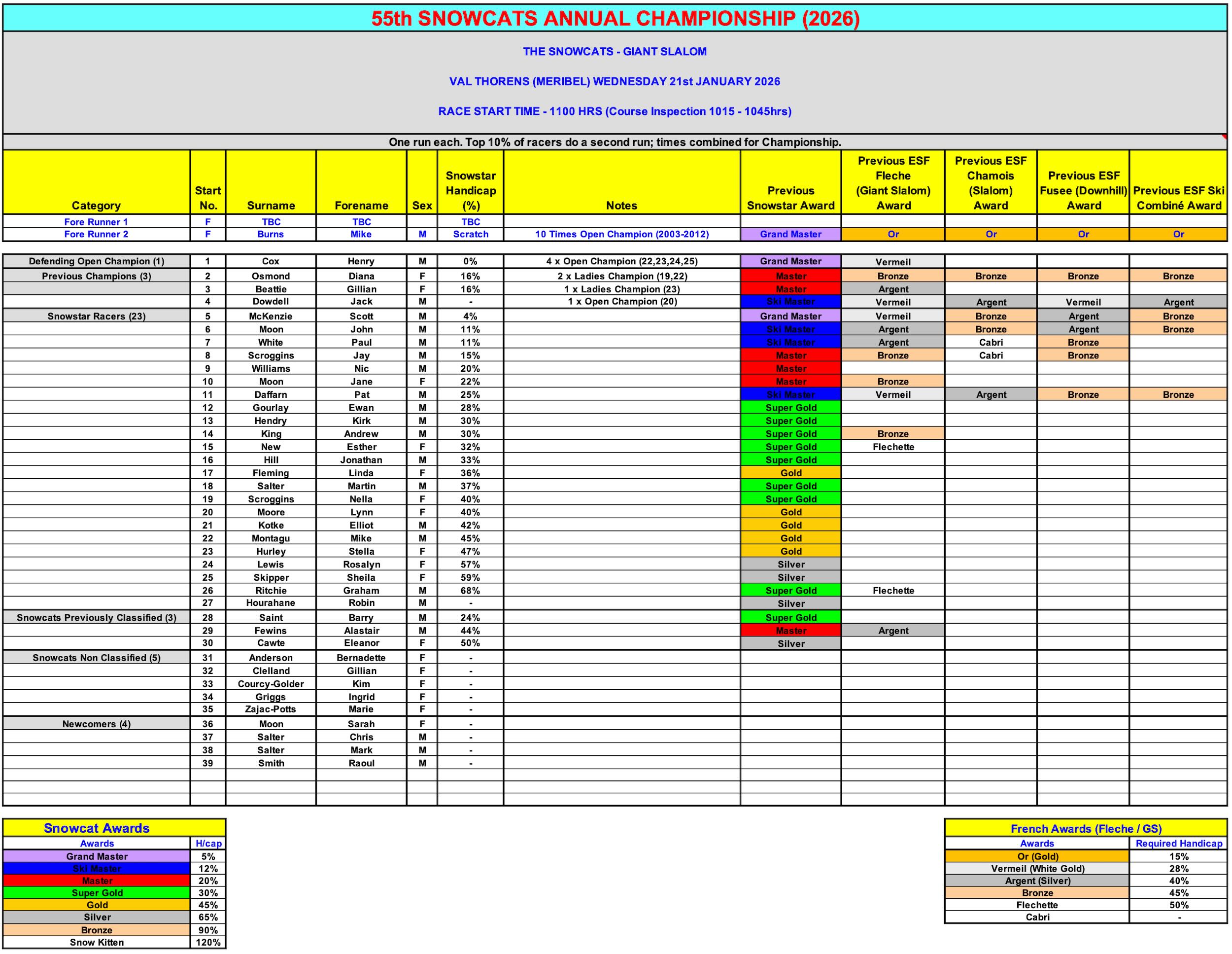 2025 VT Race Start Order